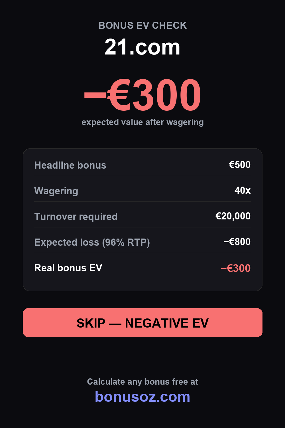 21.com bonus expected value infographic — BonusOz