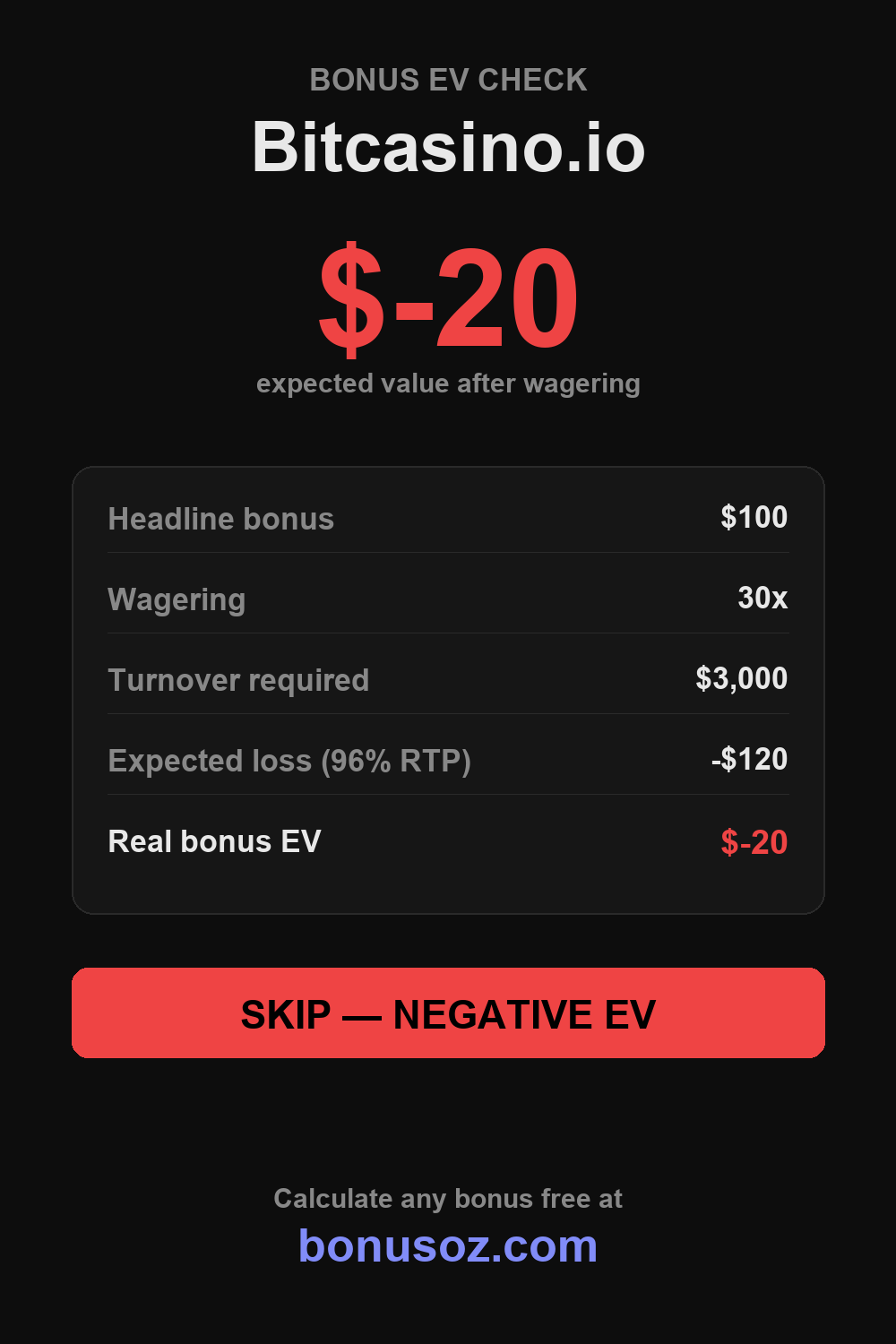 Bitcasino.io bonus expected value infographic — BonusOz