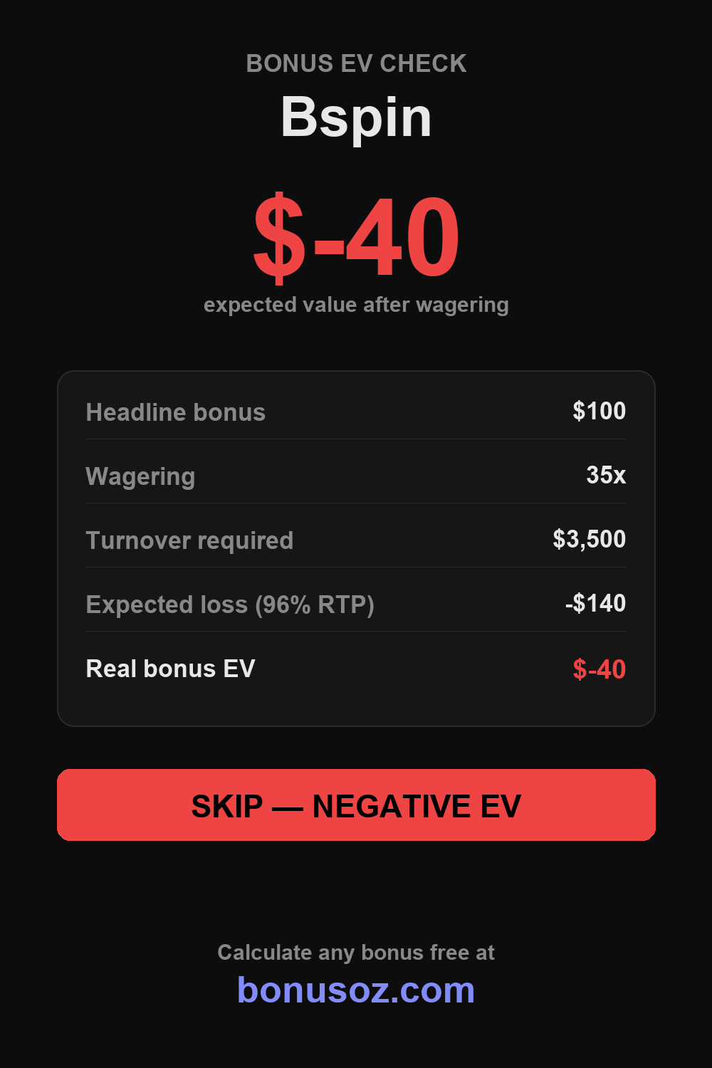 Bspin bonus expected value infographic — BonusOz