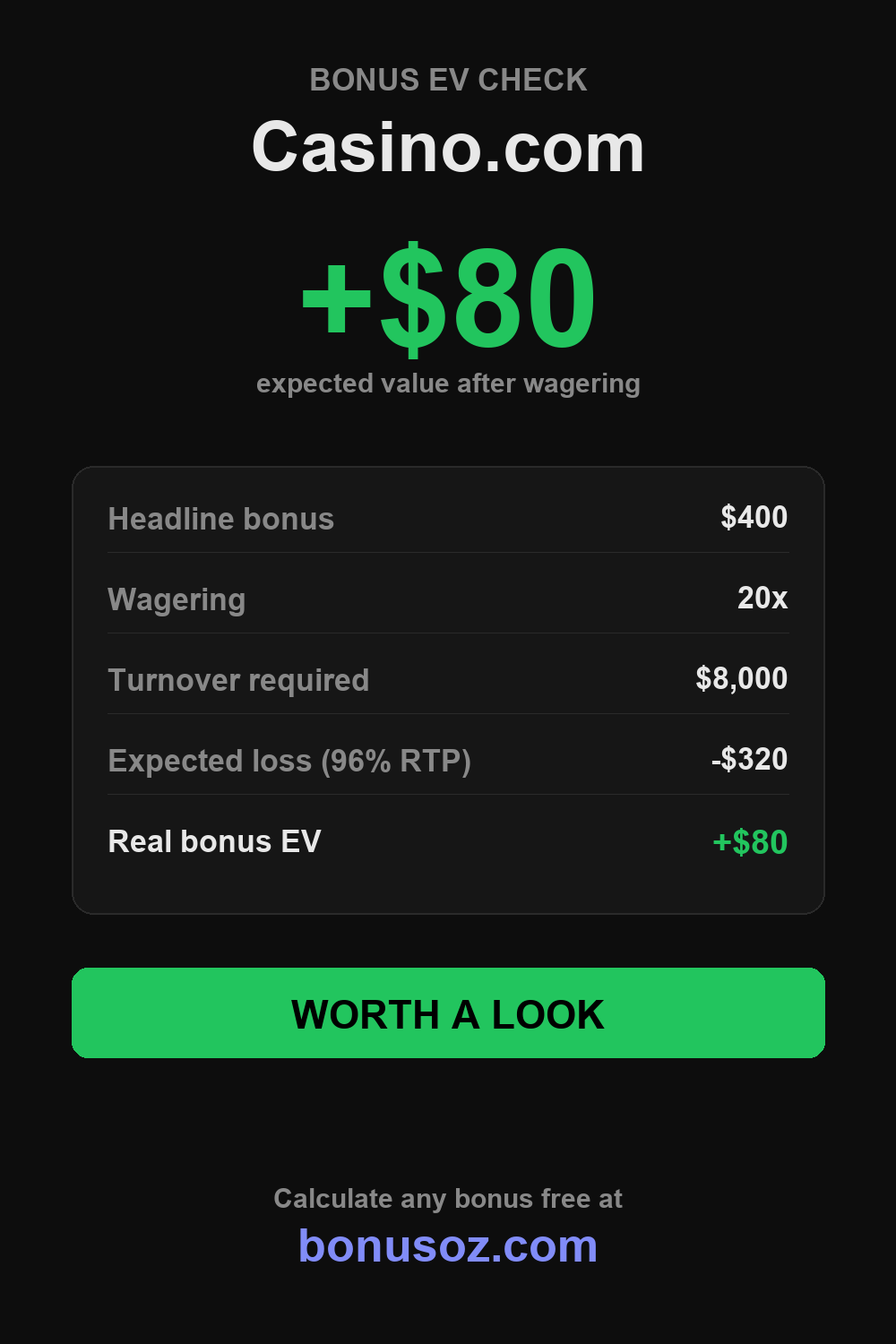 Casino.com bonus expected value infographic — BonusOz