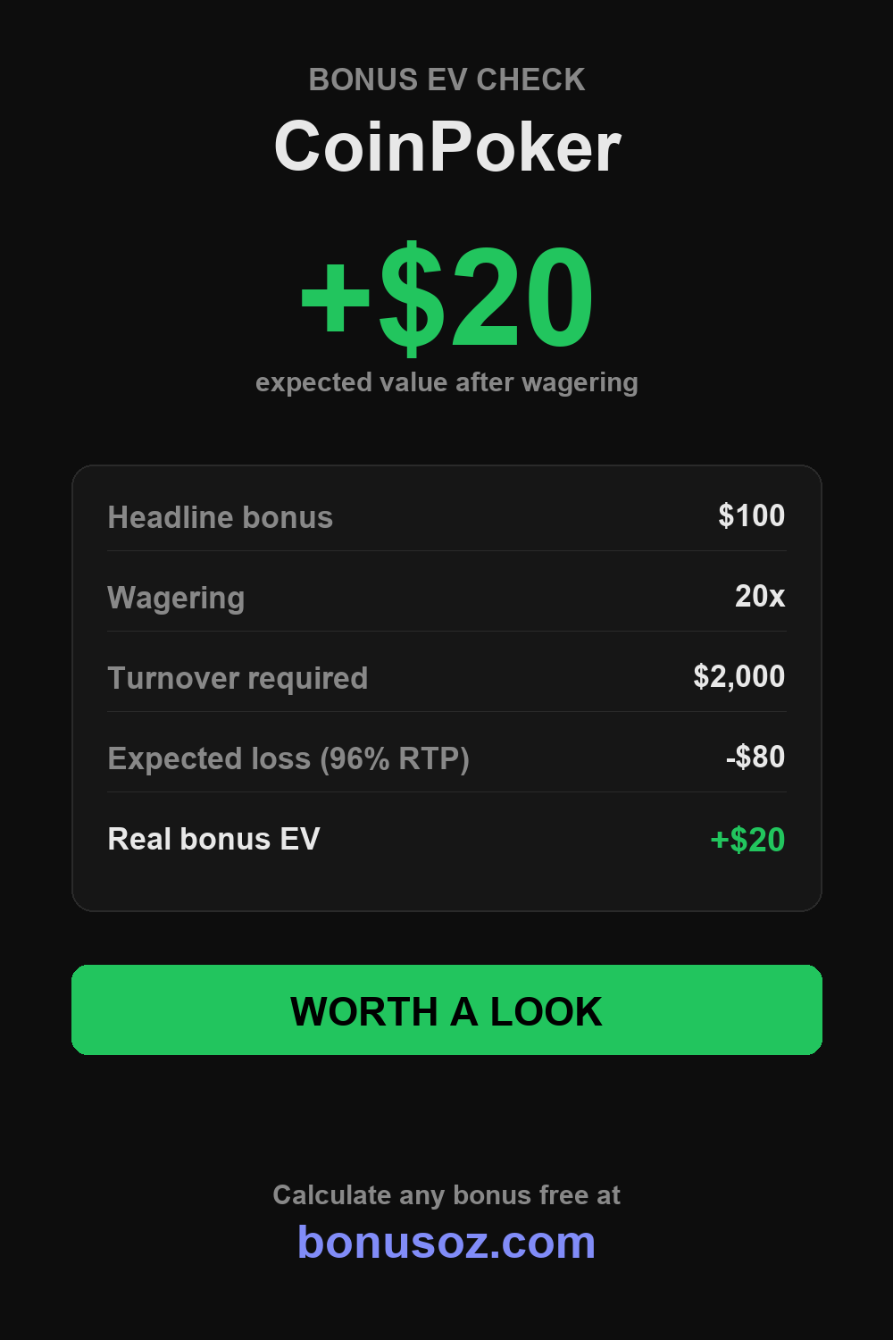 CoinPoker bonus expected value infographic — BonusOz