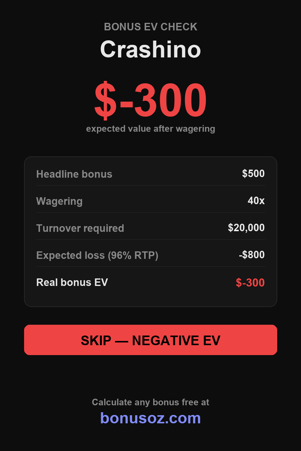 Crashino bonus expected value infographic — BonusOz