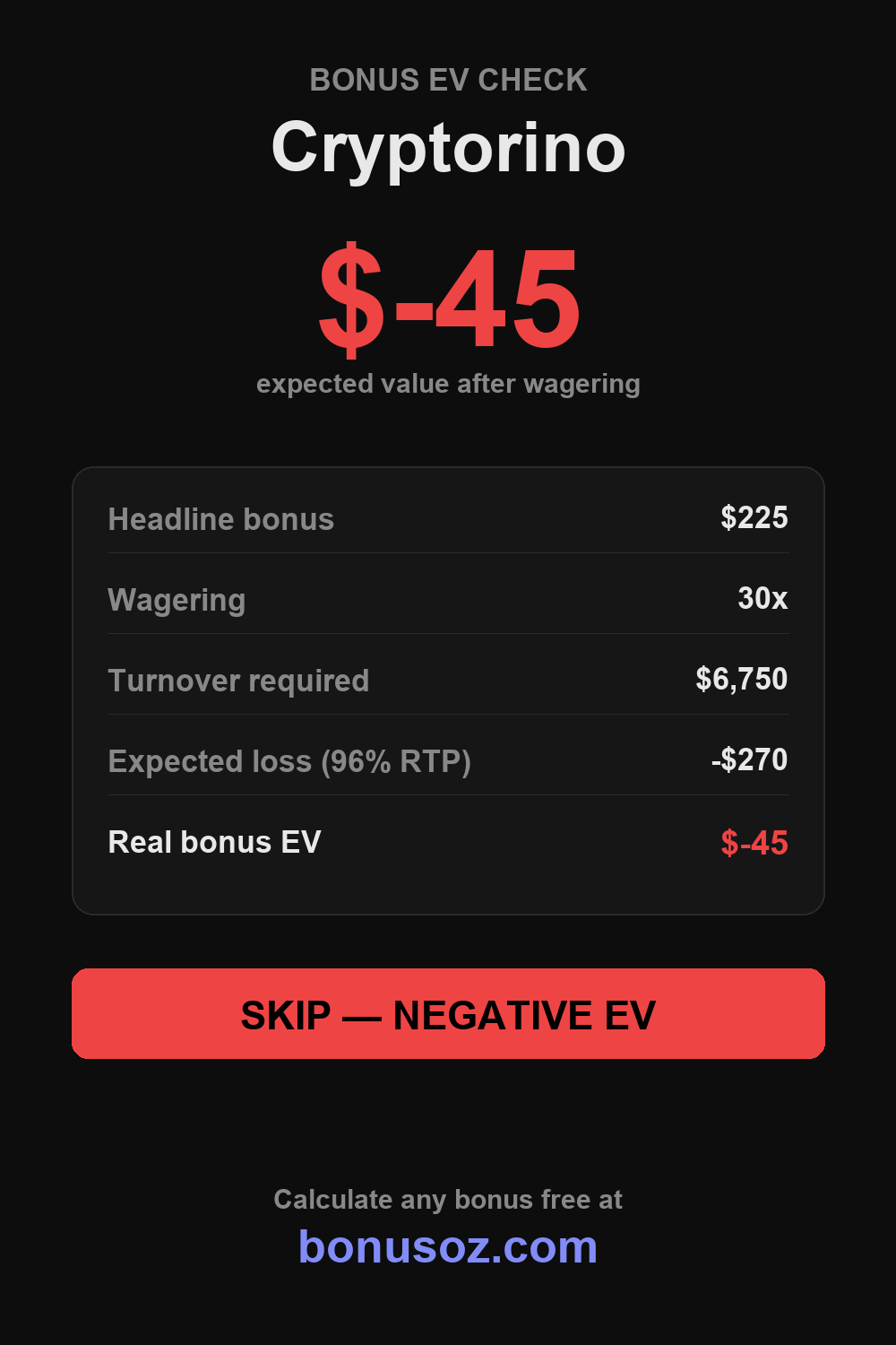 Cryptorino bonus expected value infographic — BonusOz