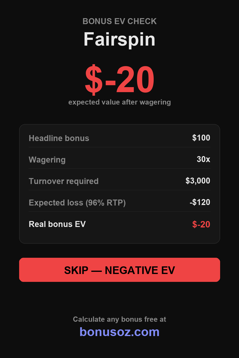 Fairspin bonus expected value infographic — BonusOz