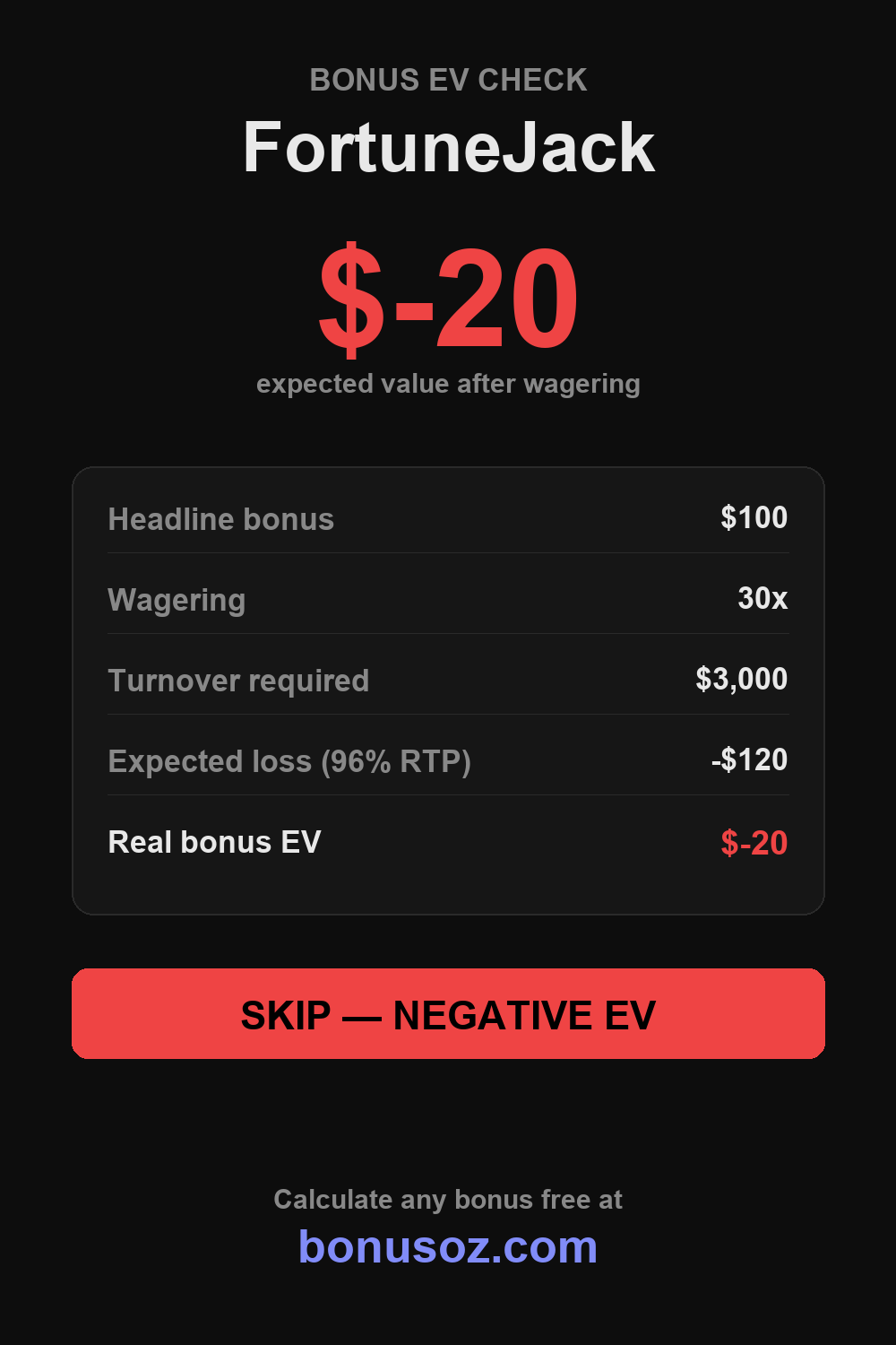 FortuneJack bonus expected value infographic — BonusOz