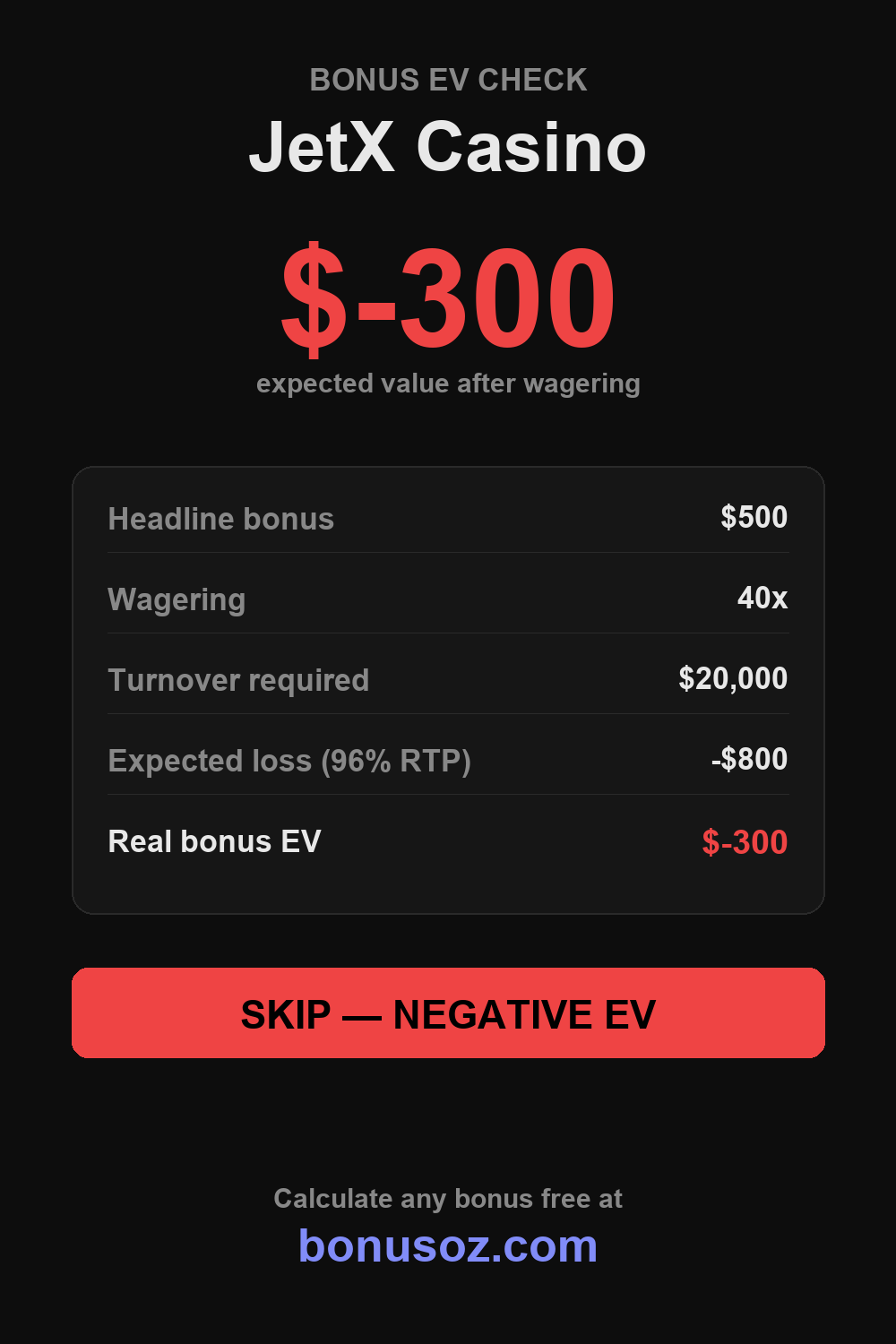 JetX Casino bonus expected value infographic — BonusOz