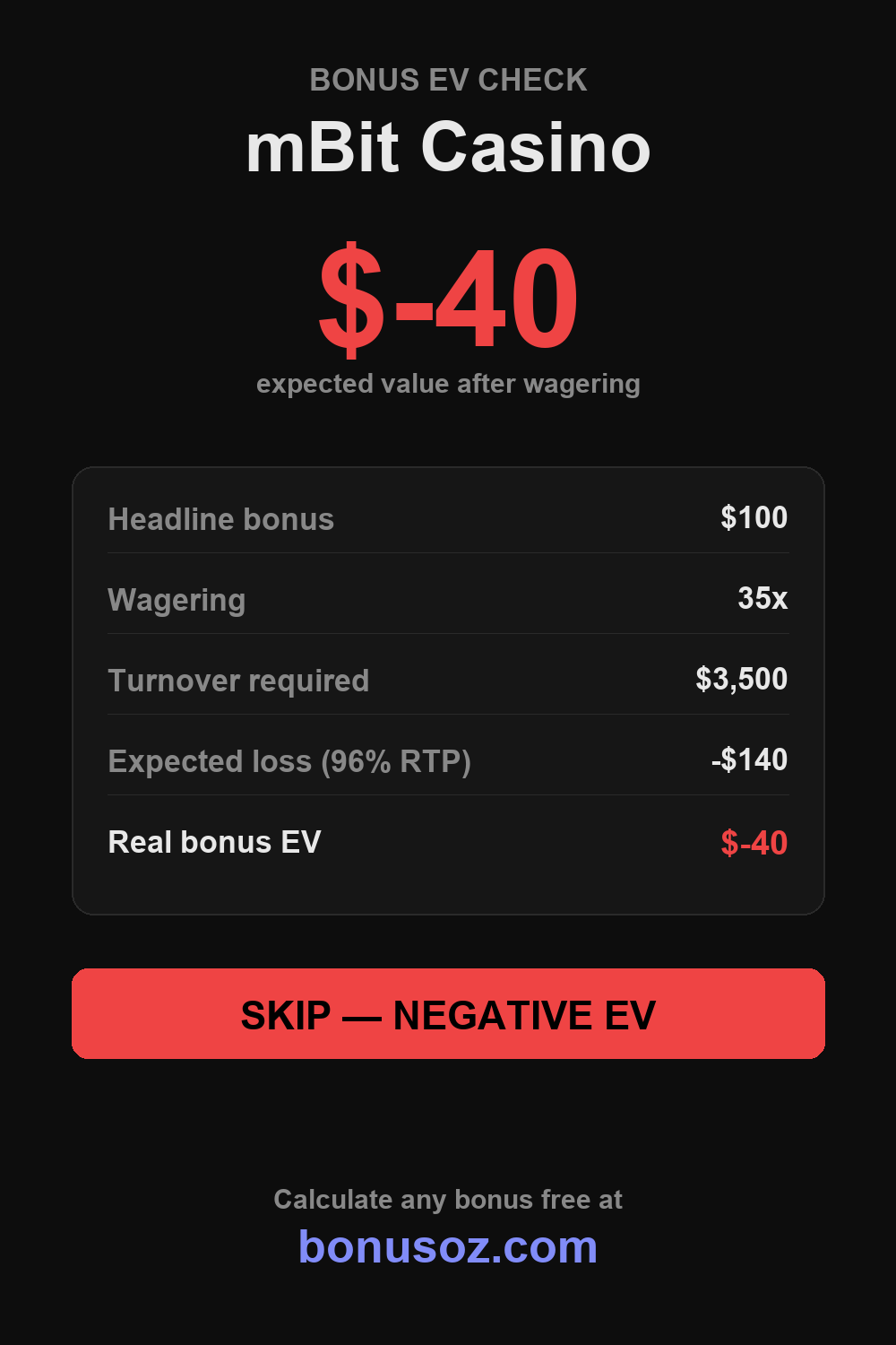 mBit Casino bonus expected value infographic — BonusOz