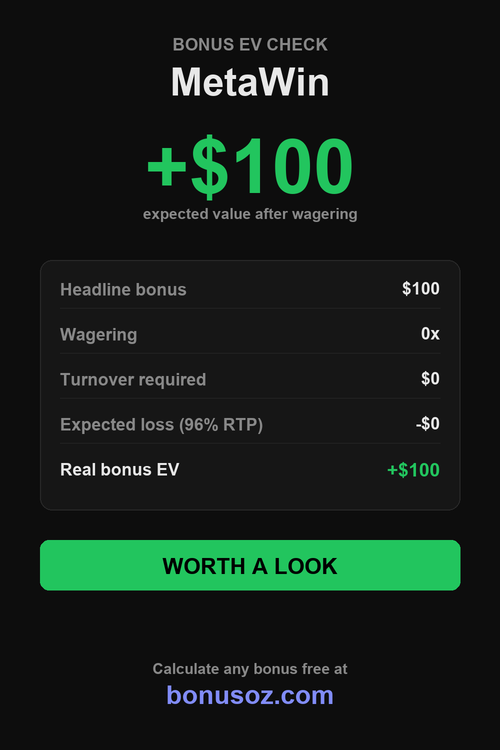 MetaWin bonus expected value infographic — BonusOz
