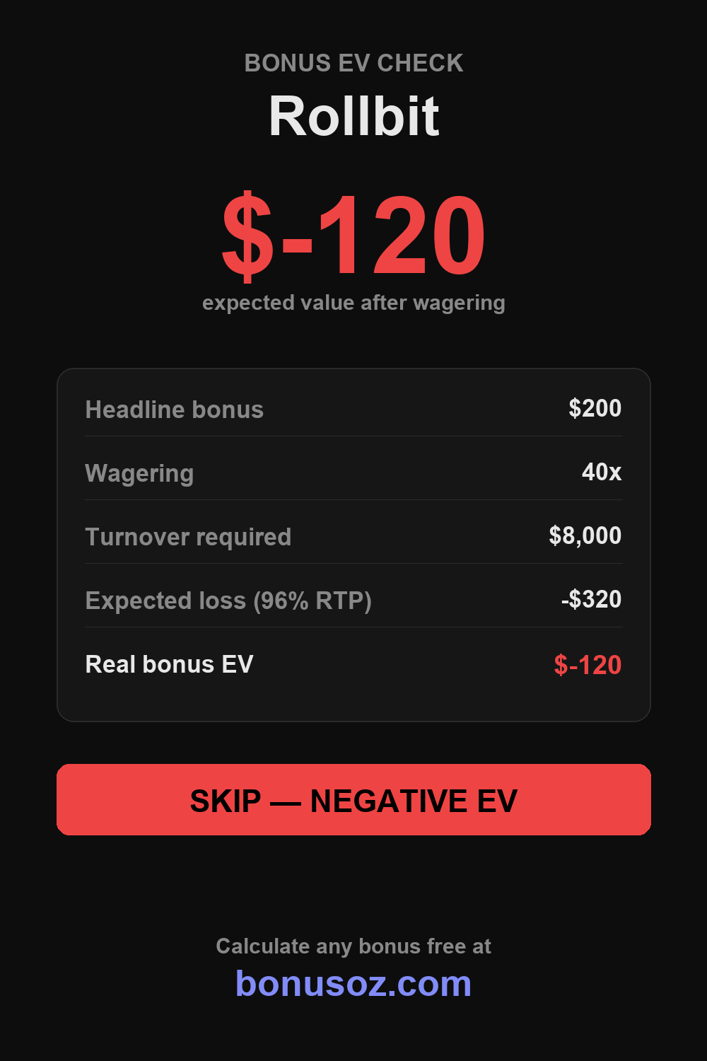 Rollbit bonus expected value infographic — BonusOz