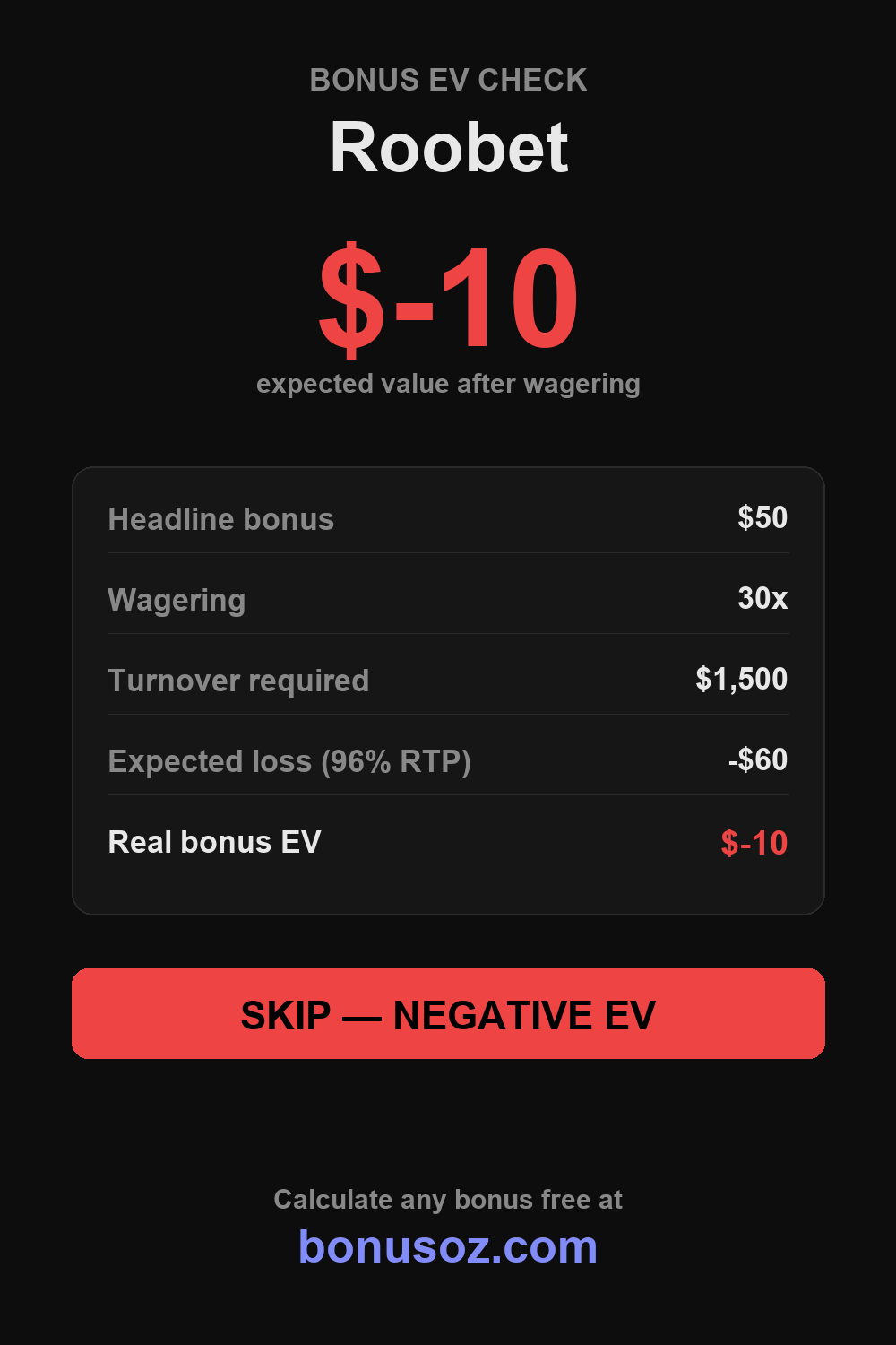 Roobet bonus expected value infographic — BonusOz