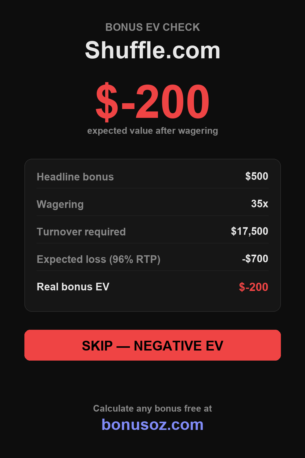 Shuffle.com bonus expected value infographic — BonusOz
