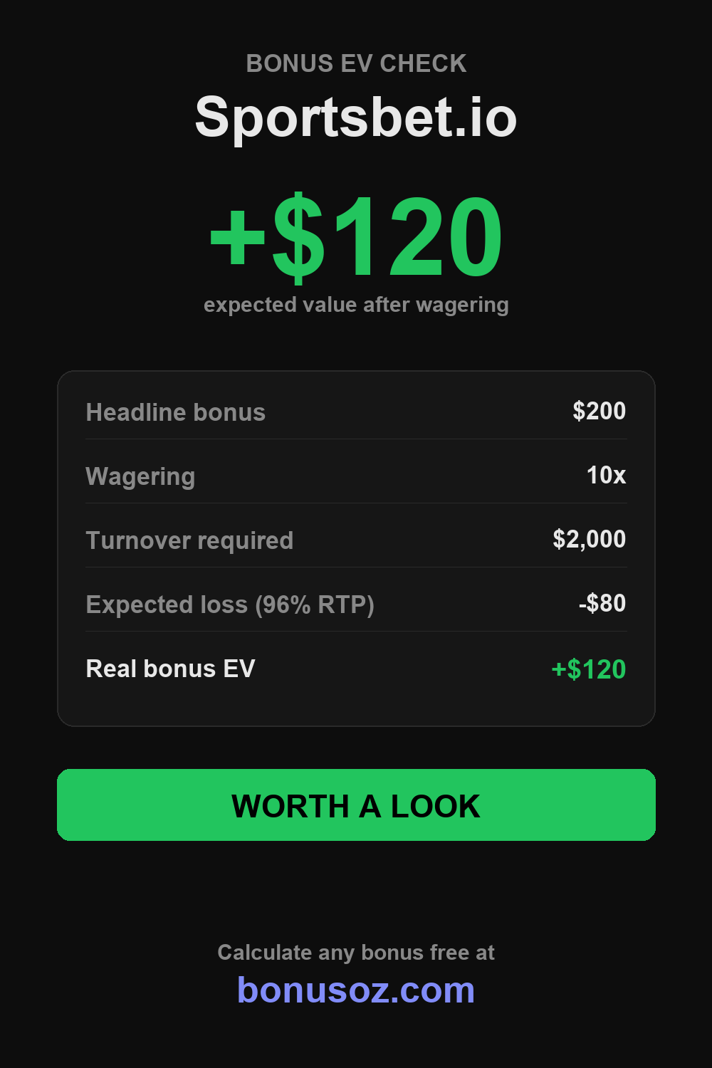 Sportsbet.io bonus expected value infographic — BonusOz