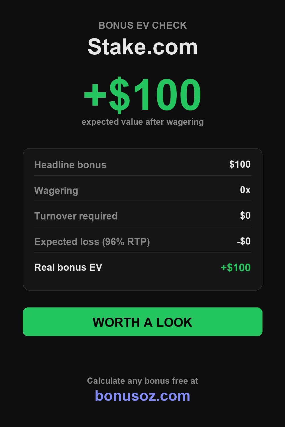Stake.com bonus expected value infographic — BonusOz