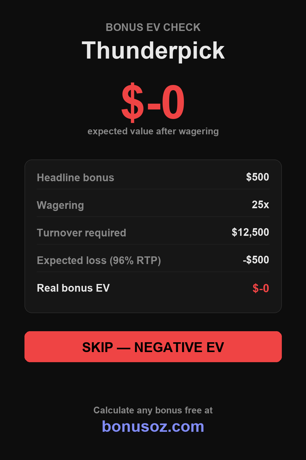 Thunderpick bonus expected value infographic — BonusOz