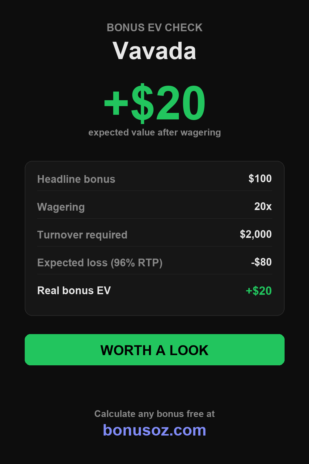 Vavada bonus expected value infographic — BonusOz