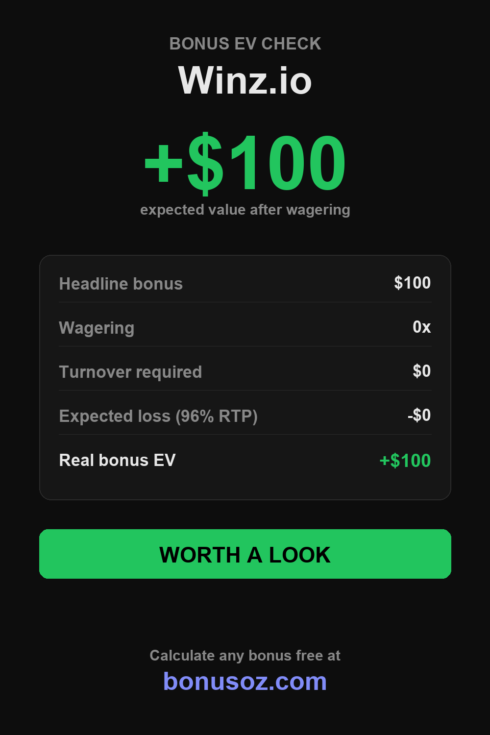 Winz.io bonus expected value infographic — BonusOz