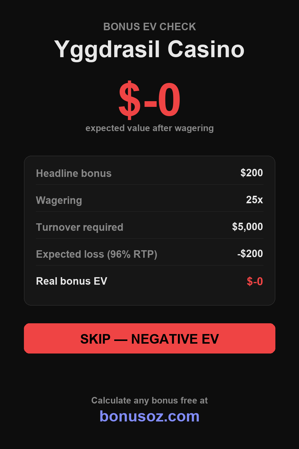 Yggdrasil Casino bonus expected value infographic — BonusOz